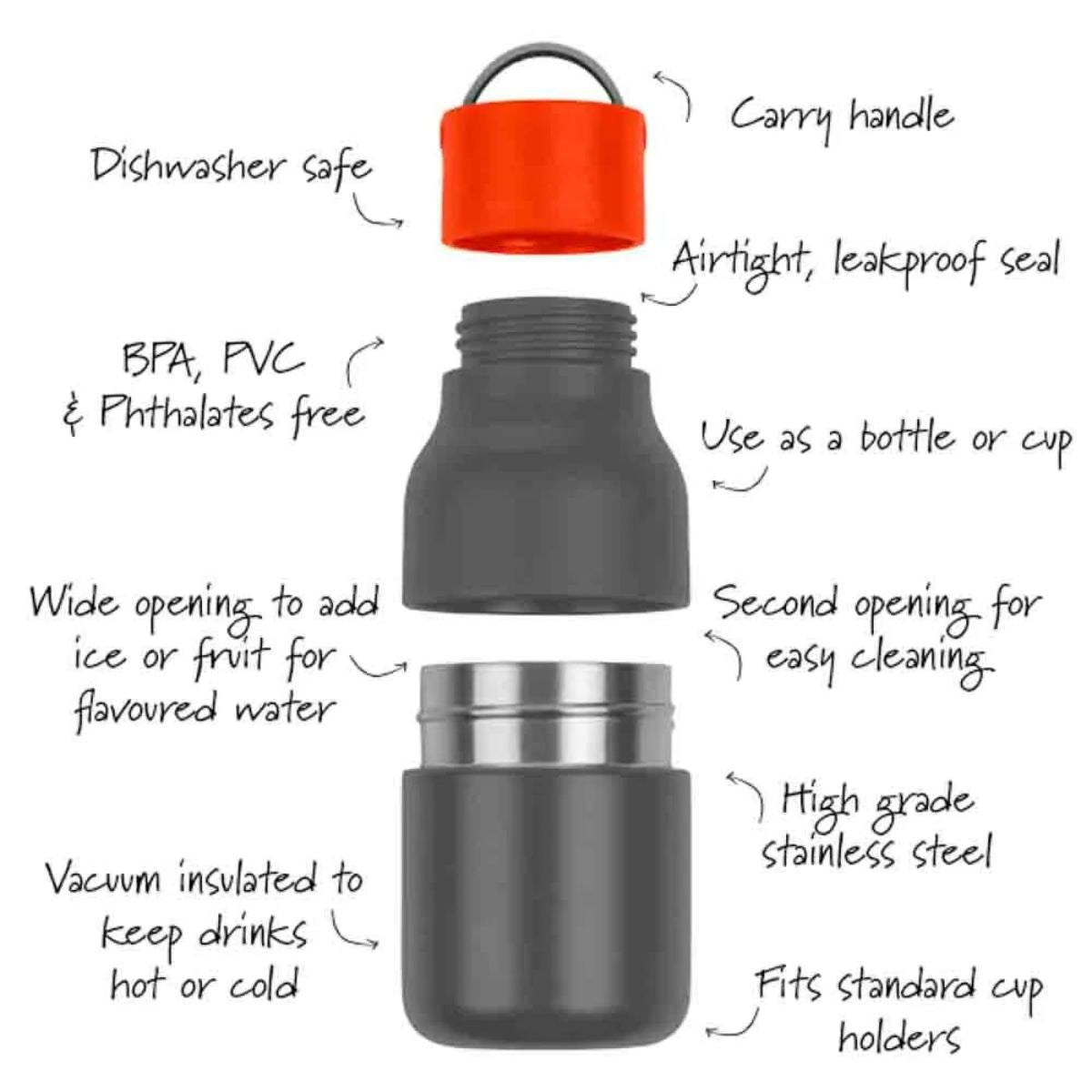 Lund London Μπουκάλι Θερμός 250ml